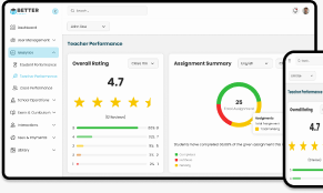 Teacher Analytics screenshot